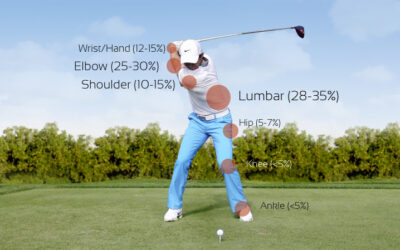 3 Common Golf Injuries and How To Prevent Them